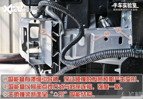 汽車(chē)拆解入門(mén) 掌握關(guān)鍵金屬結(jié)構(gòu)名詞，深入了解車(chē)輛內(nèi)在構(gòu)造